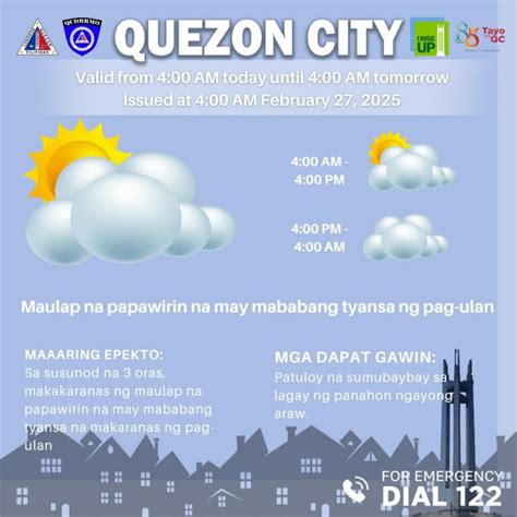 Weather Today Quezon City .